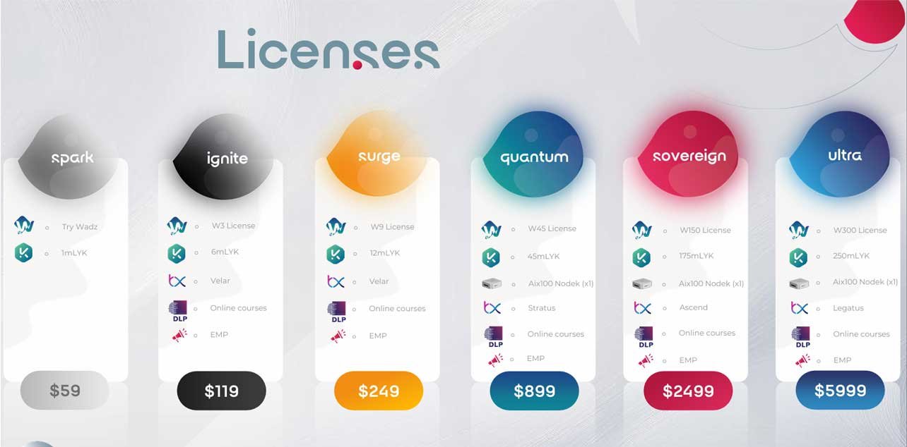 Connect Products and Packages